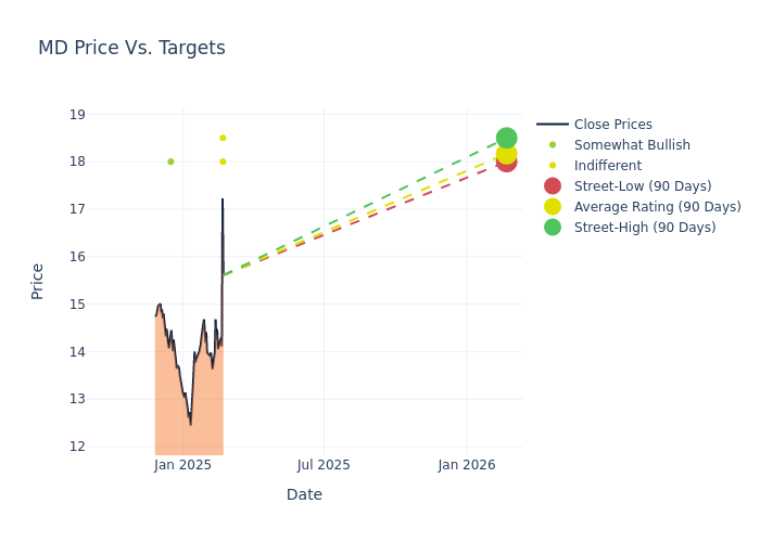 price target chart