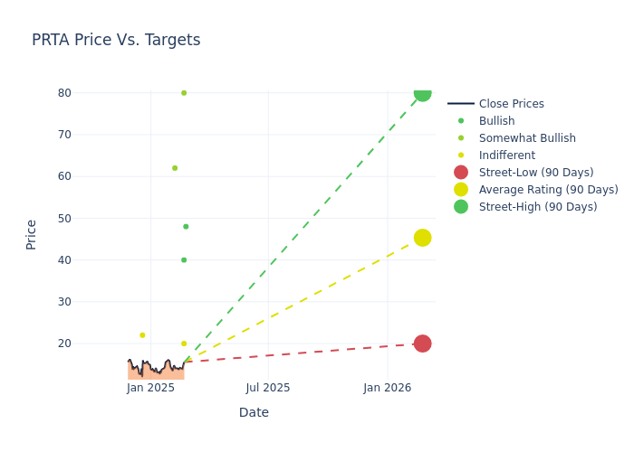 price target chart