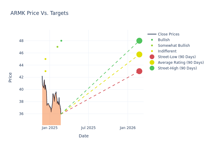 price target chart