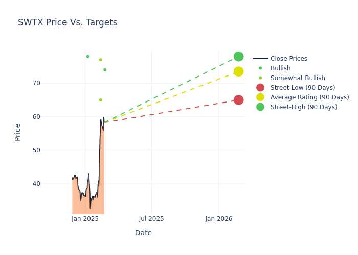 price target chart