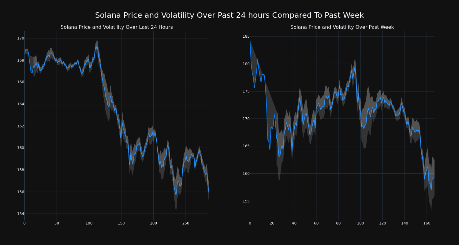 price_chart