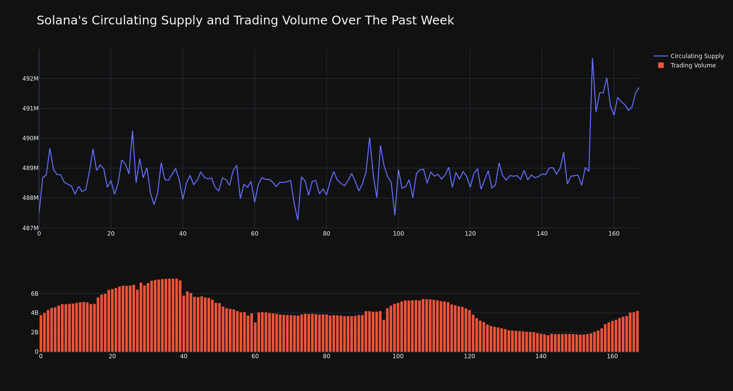 supply_and_vol