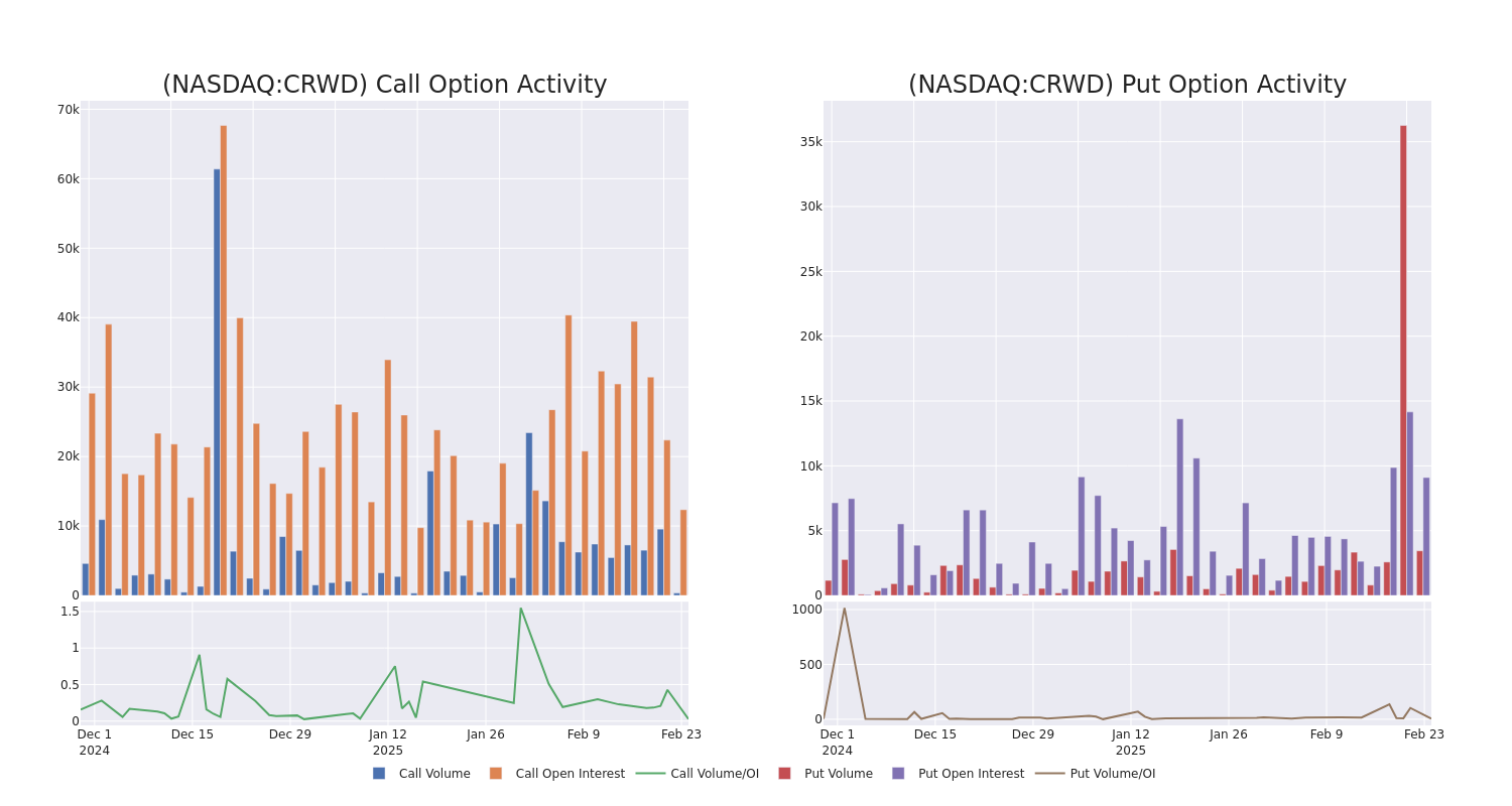 Options Call Chart