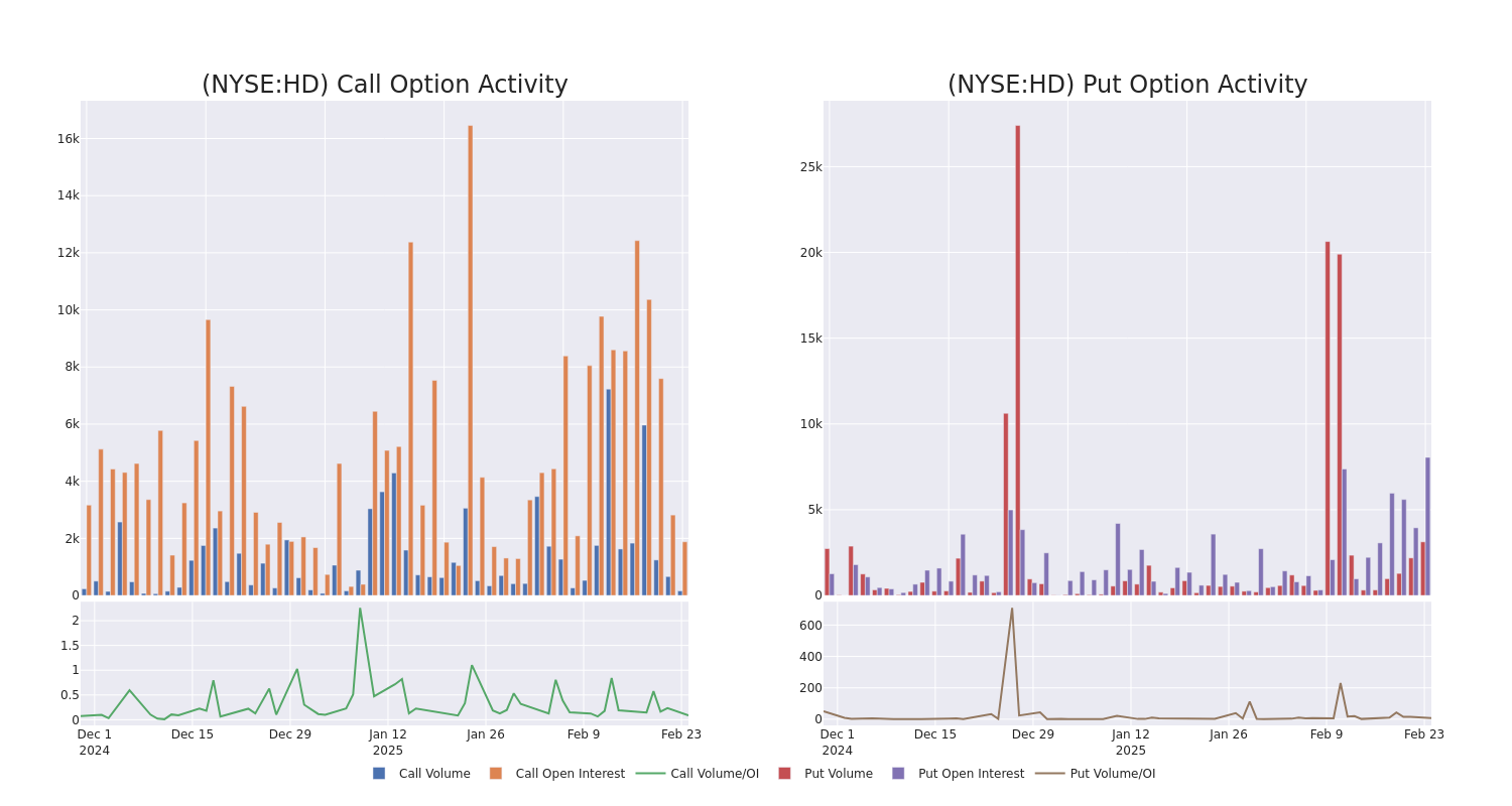 Options Call Chart