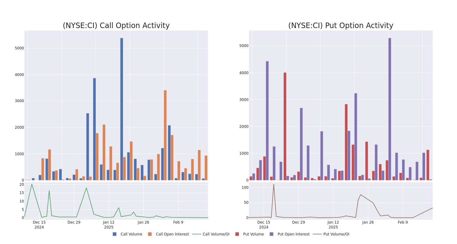 Options Call Chart