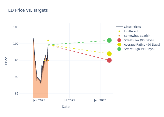 price target chart