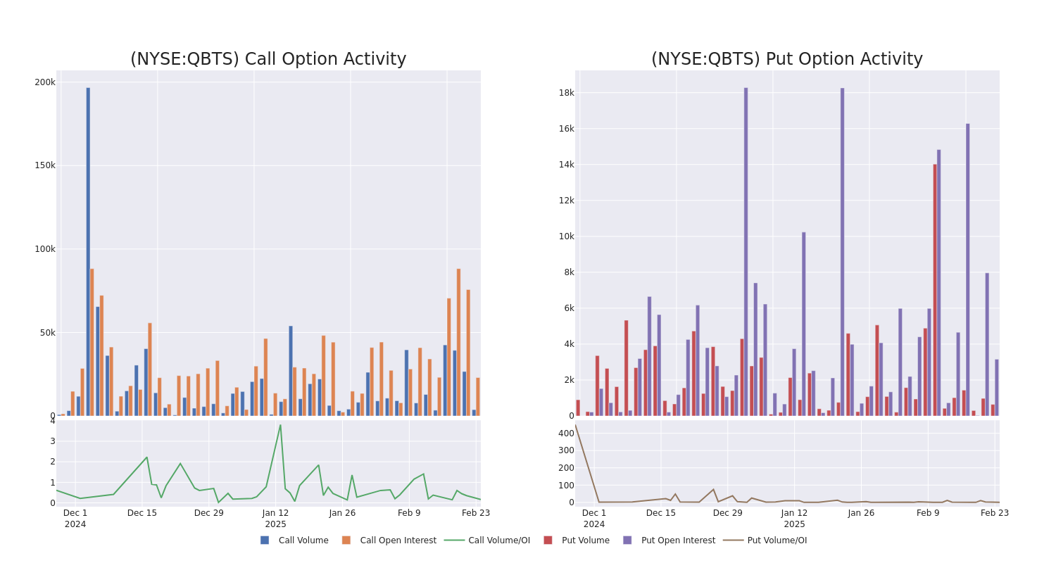 Options Call Chart