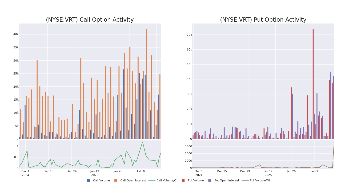 Options Call Chart