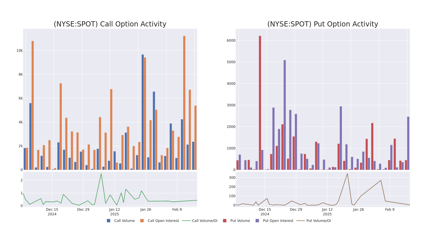 Options Call Chart