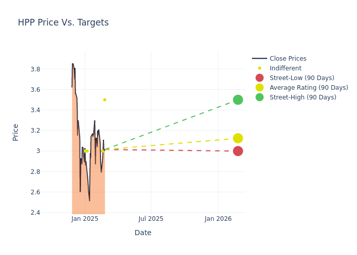 price target chart