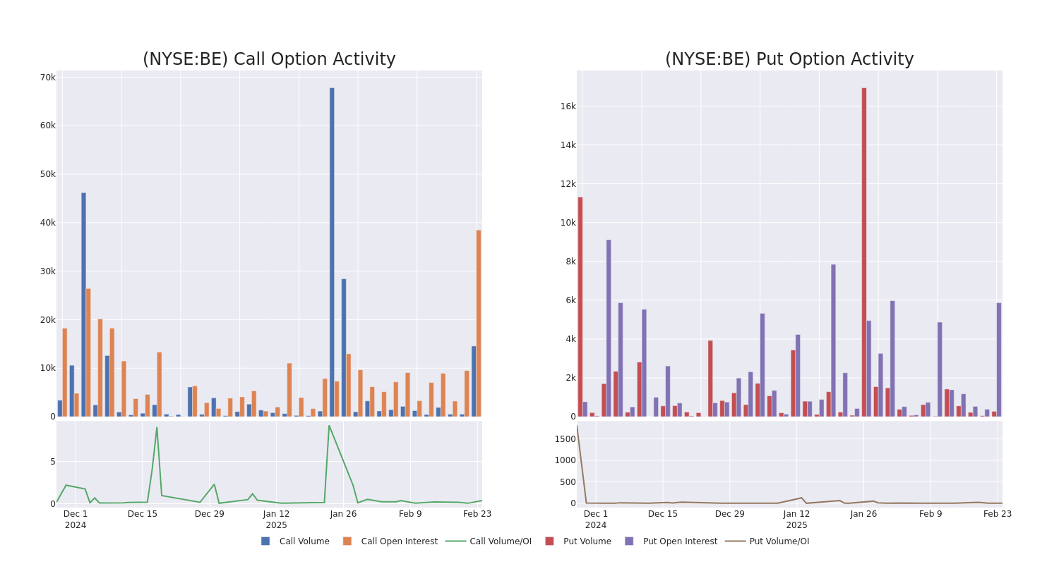 Options Call Chart