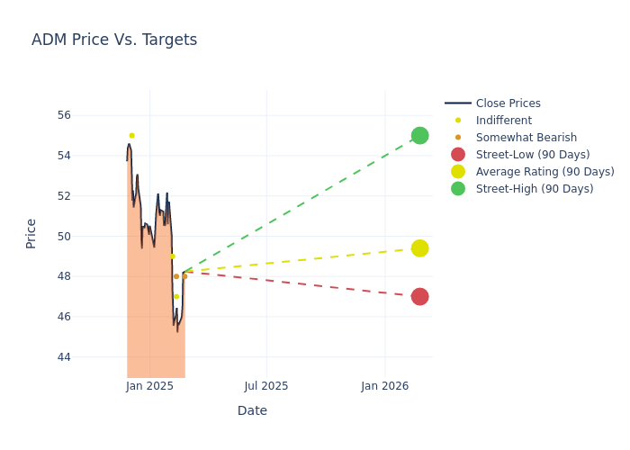 price target chart