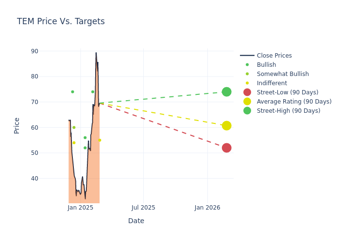 price target chart