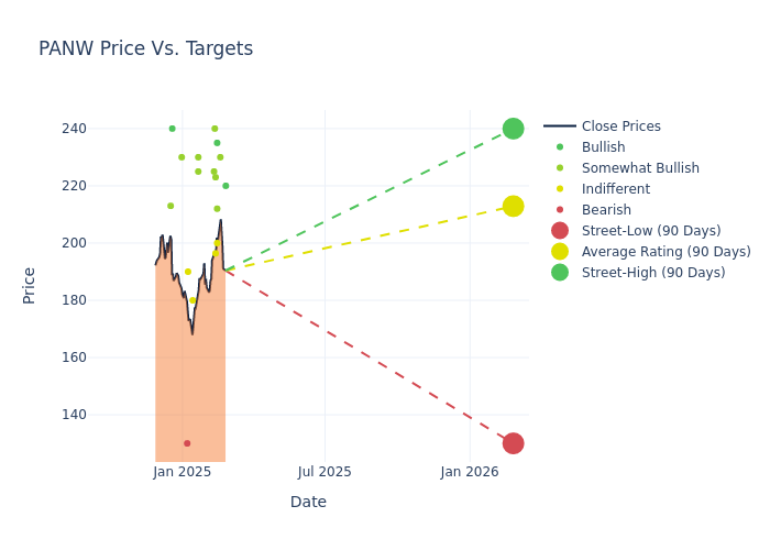 price target chart