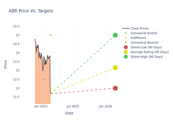 price target chart