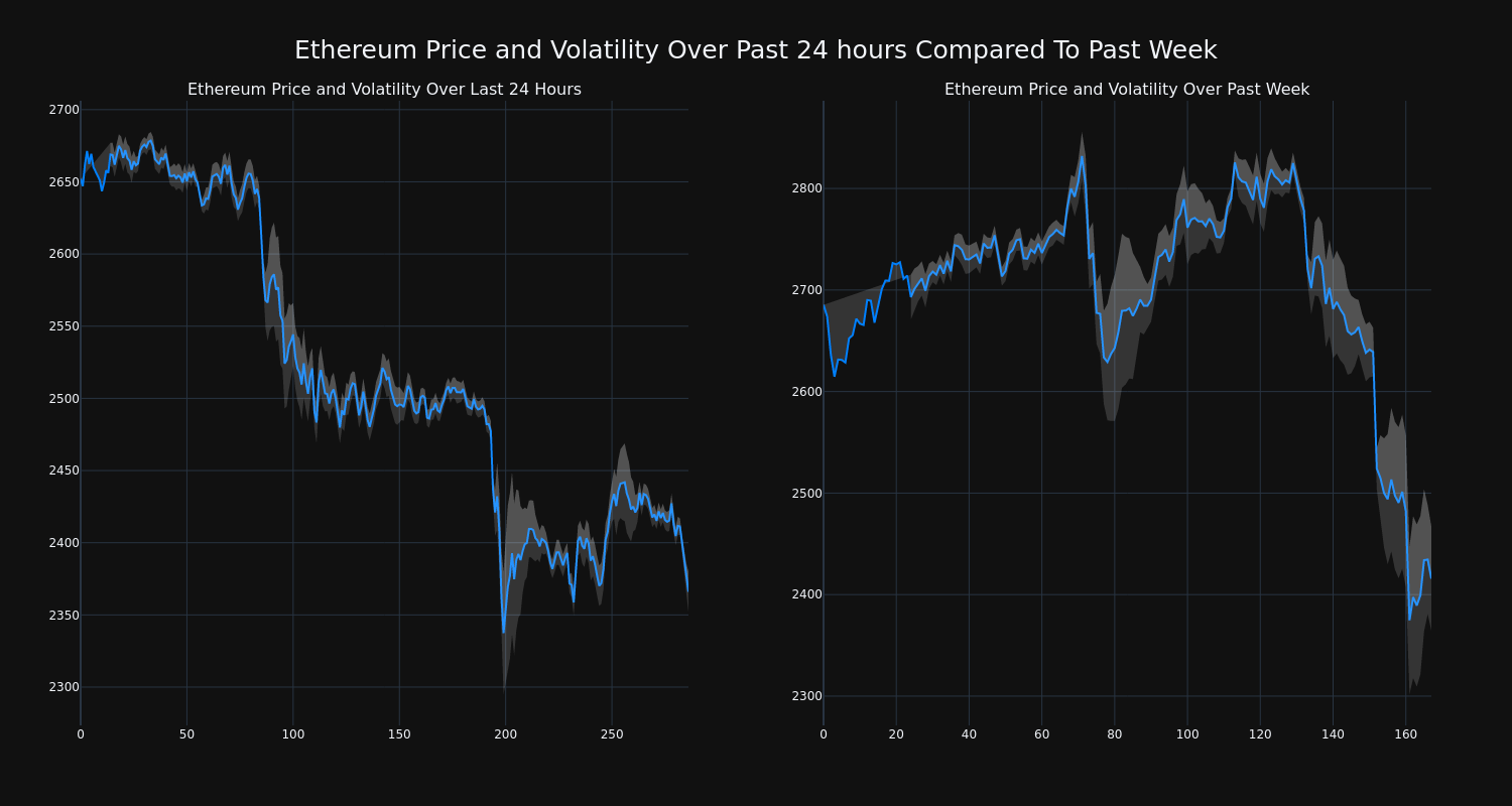 price_chart