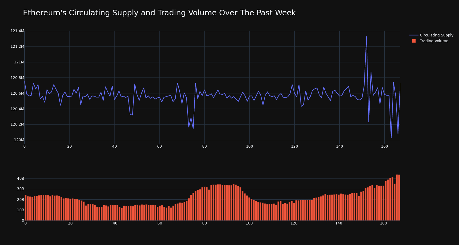 supply_and_vol