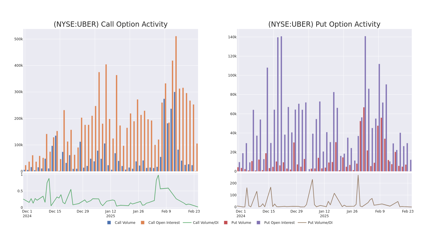 Options Call Chart