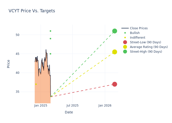 price target chart