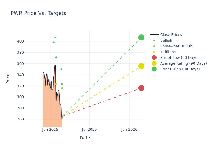 price target chart