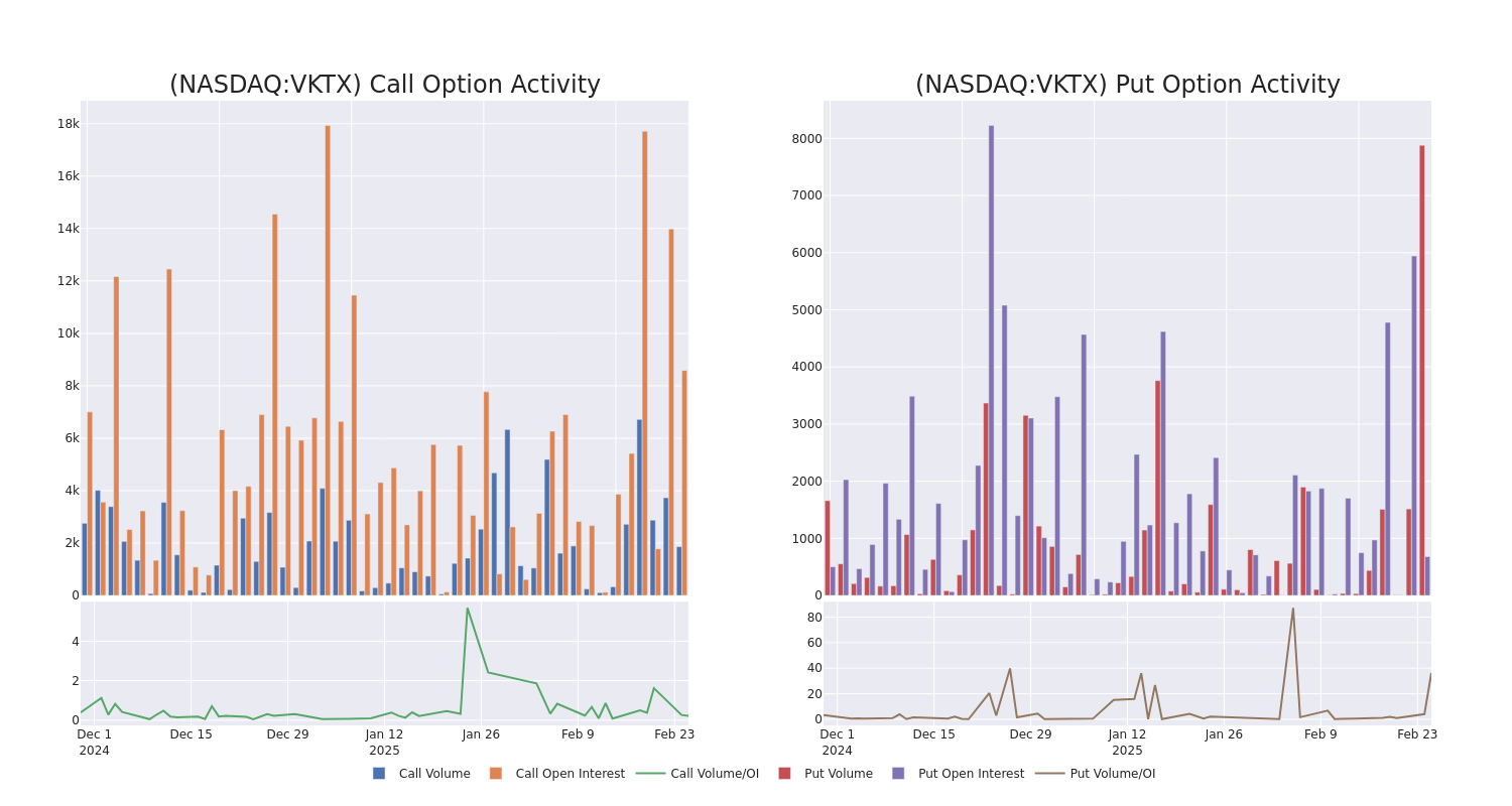 Options Call Chart