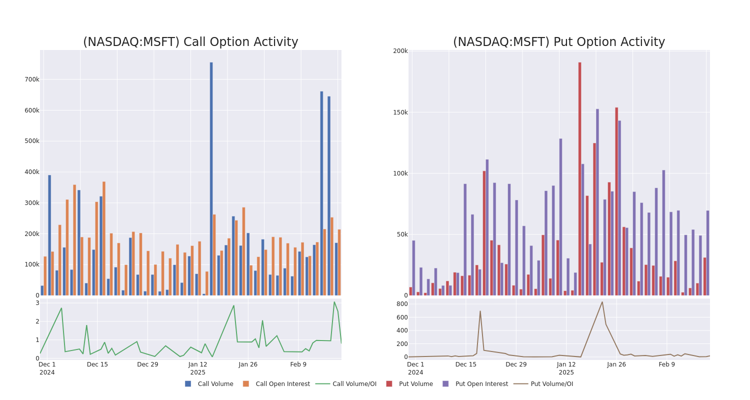 Options Call Chart