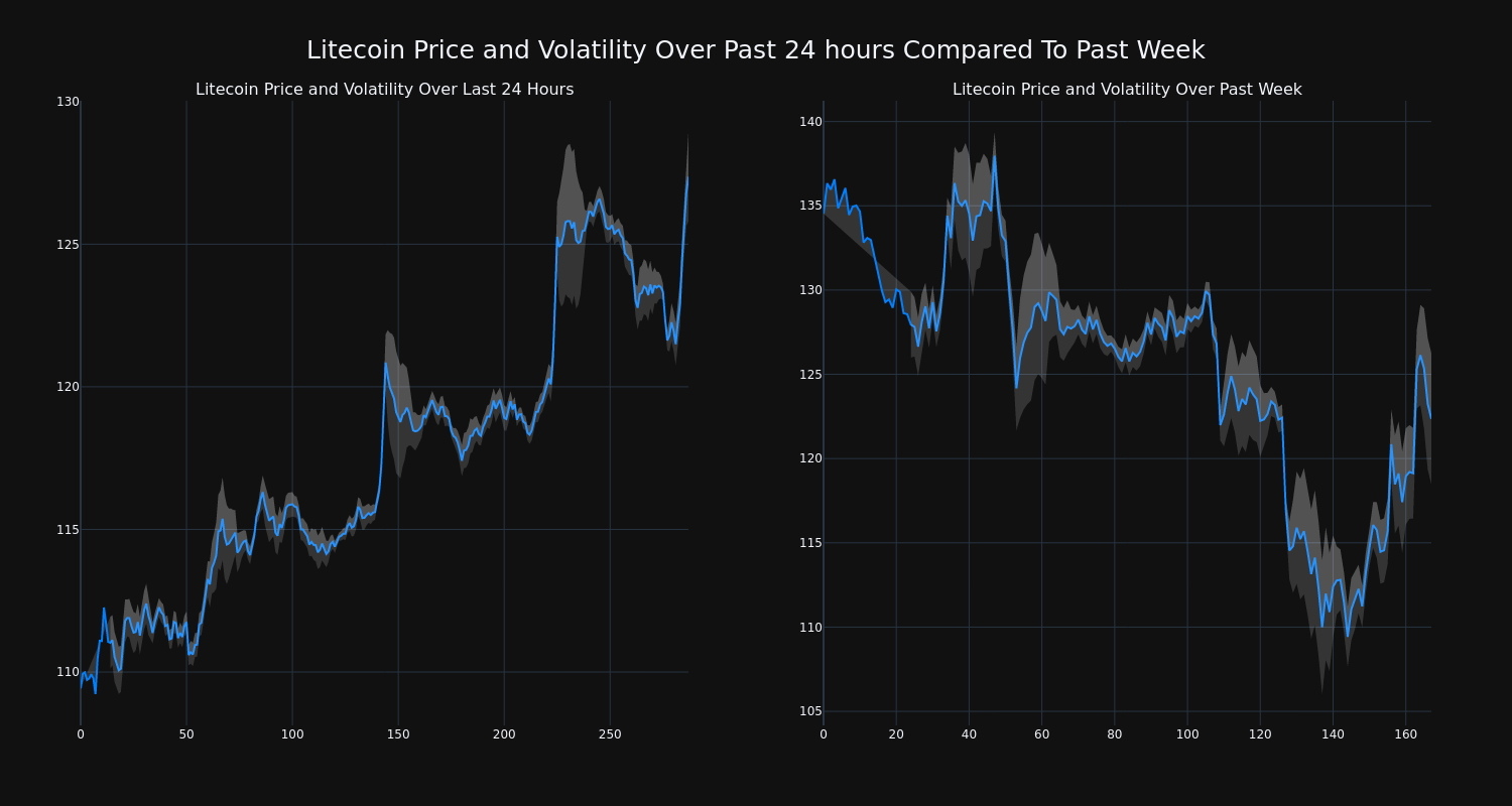 price_chart