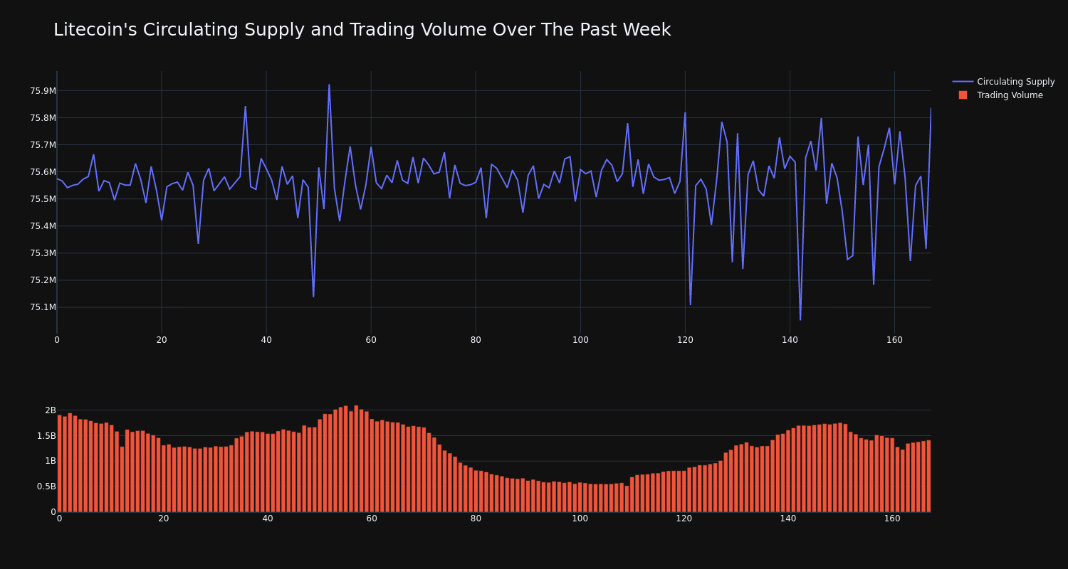 supply_and_vol