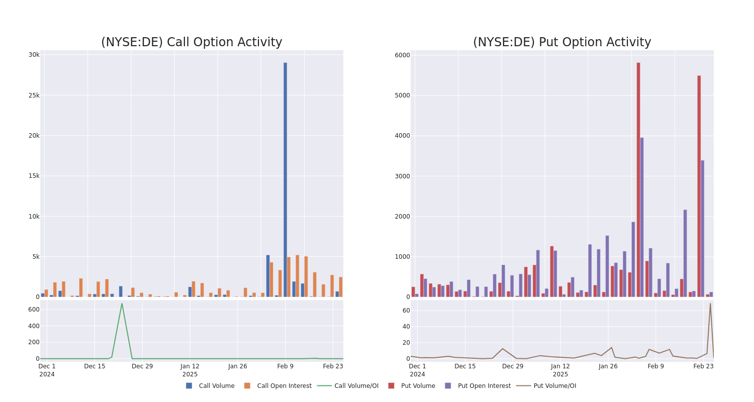 Options Call Chart