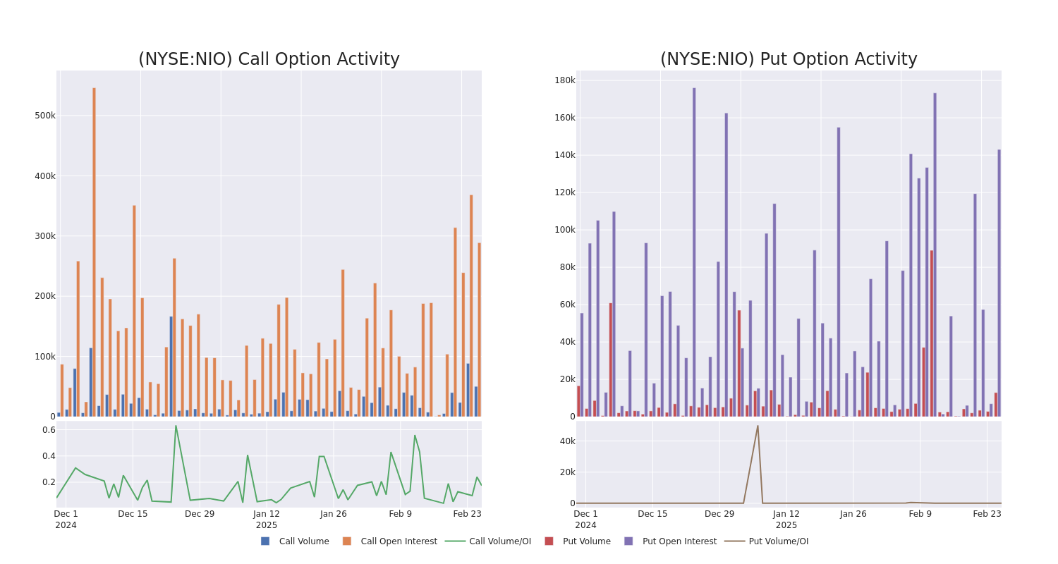 Options Call Chart