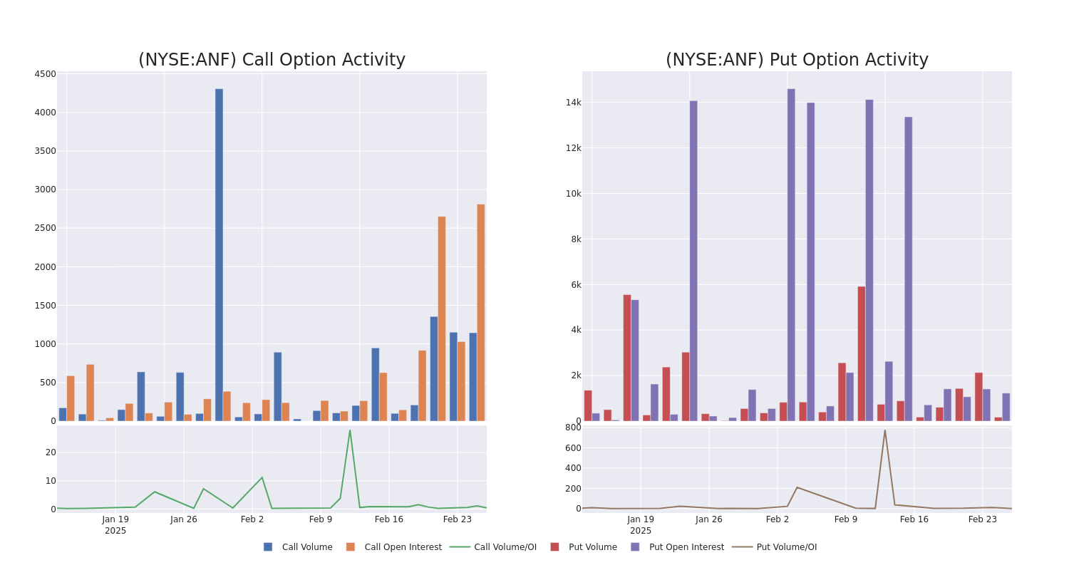 Options Call Chart