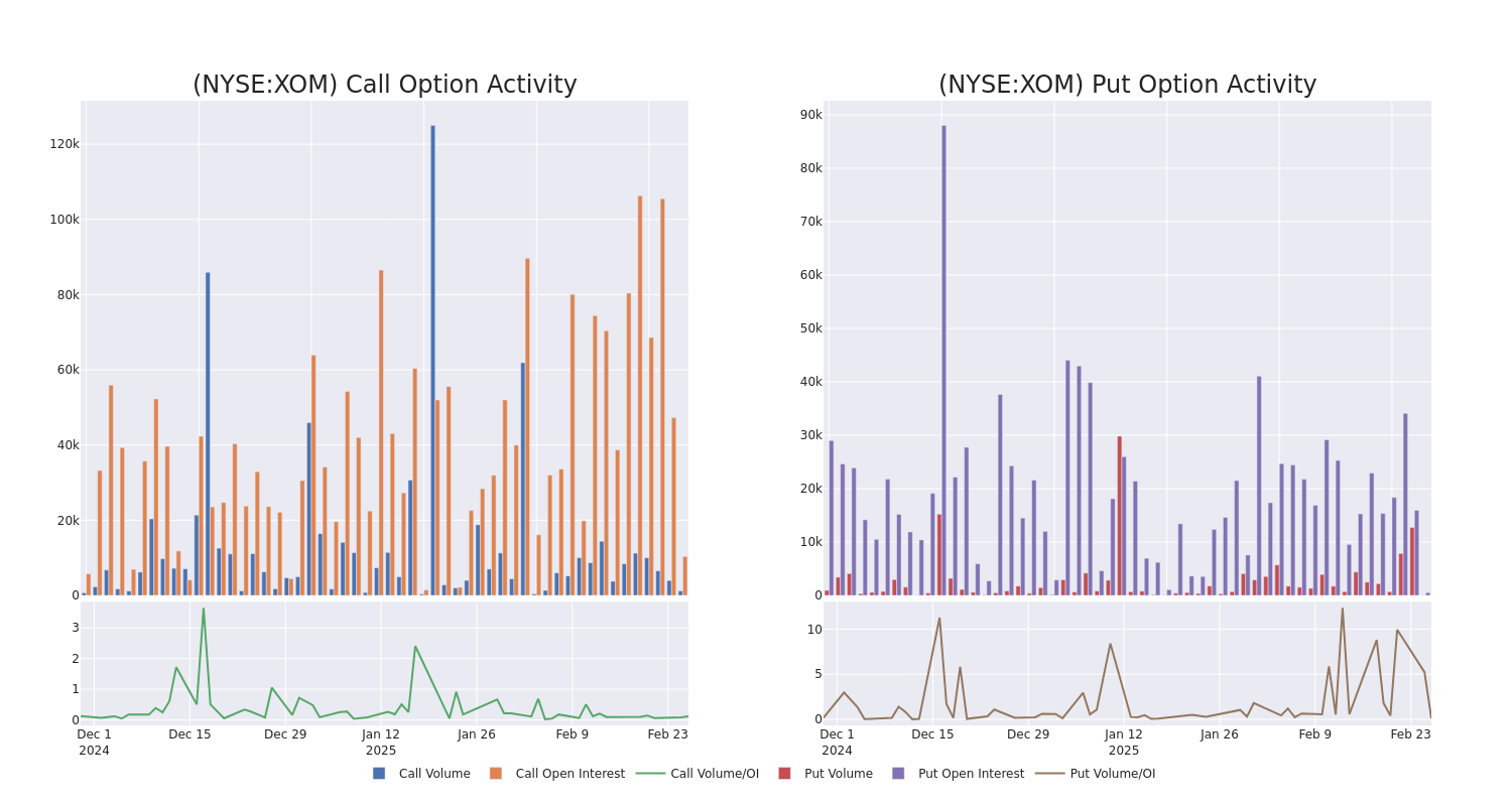 Options Call Chart