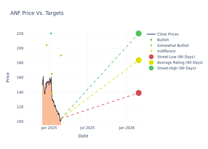 price target chart