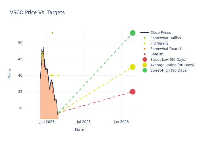 price target chart