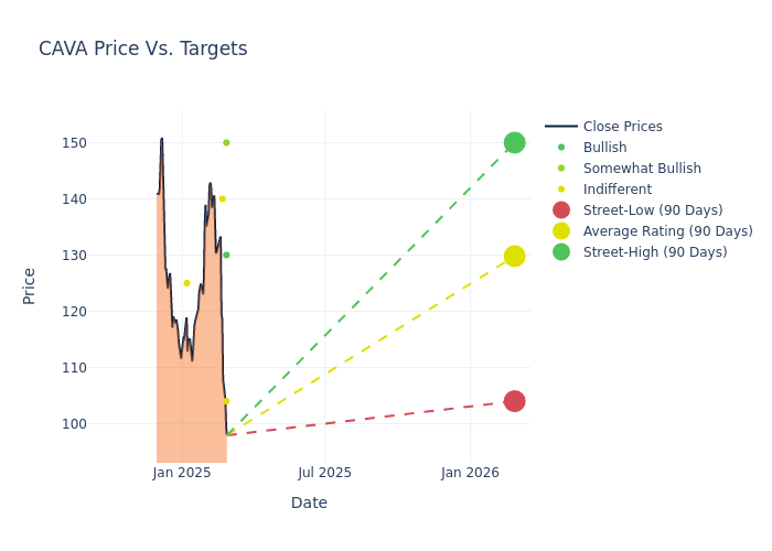 price target chart