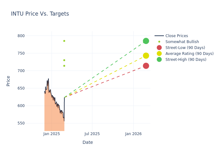 price target chart