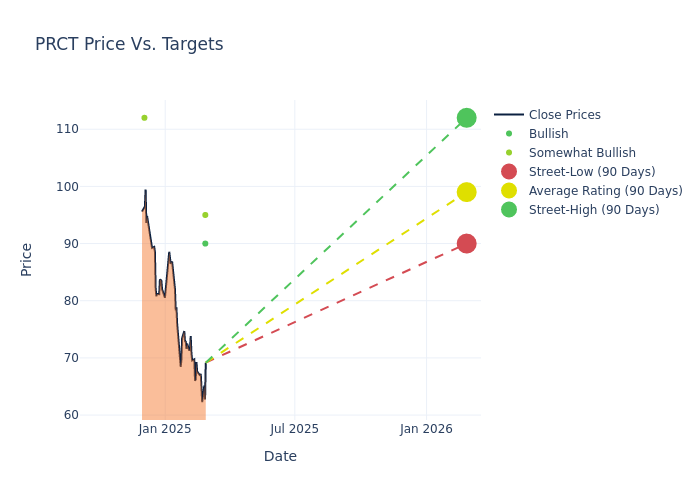 price target chart