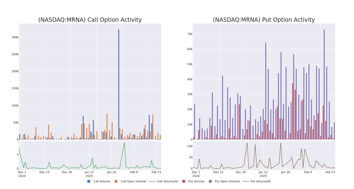 Options Call Chart