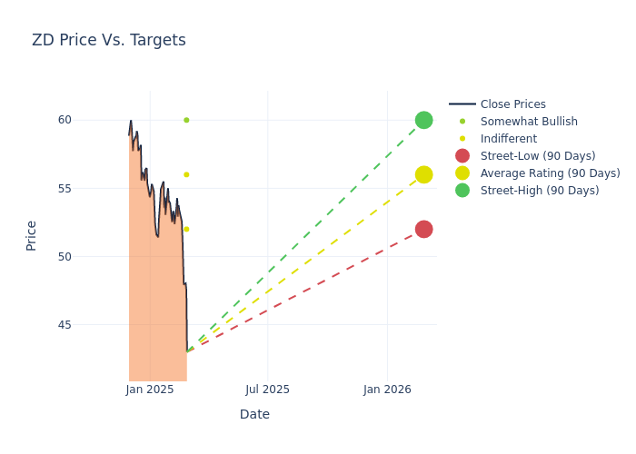 price target chart