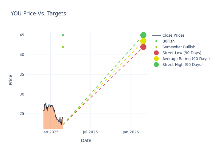 price target chart