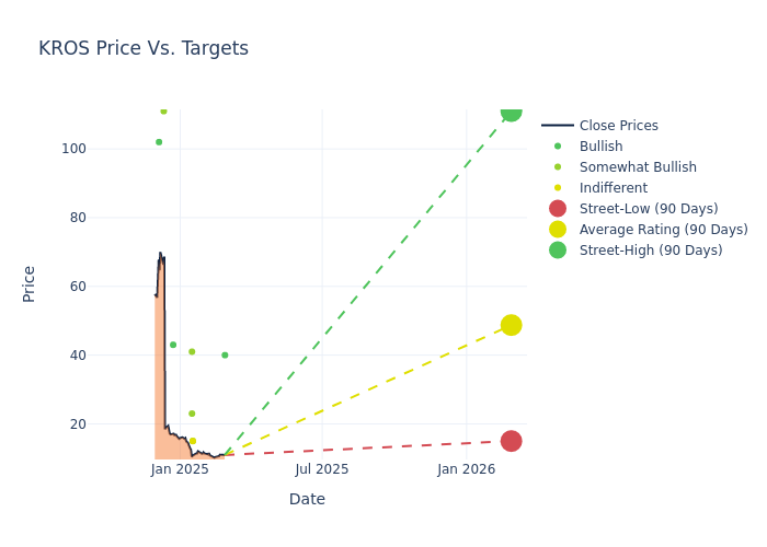 price target chart