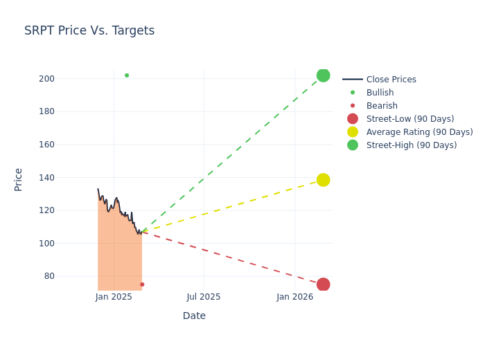 price target chart