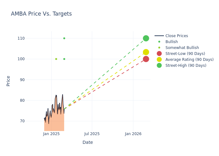 price target chart