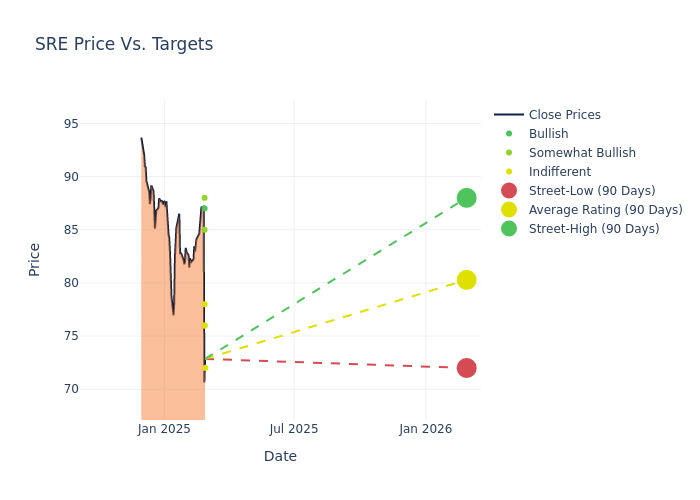 price target chart