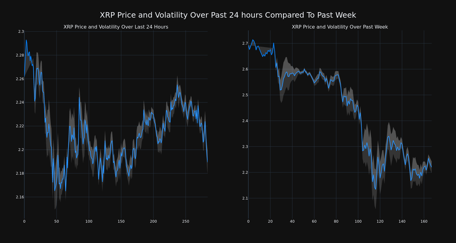 price_chart