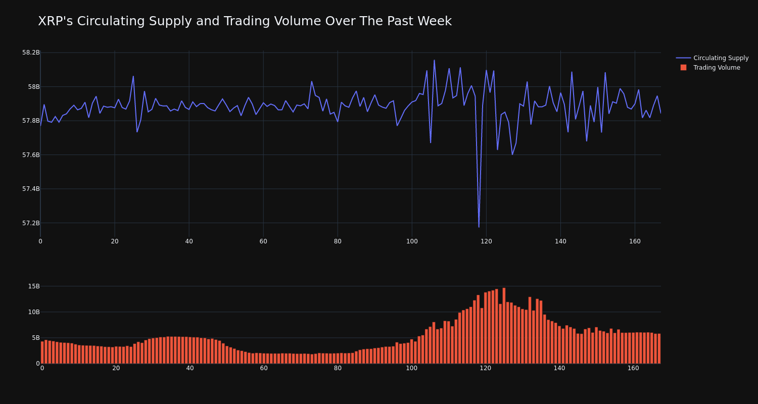 supply_and_vol