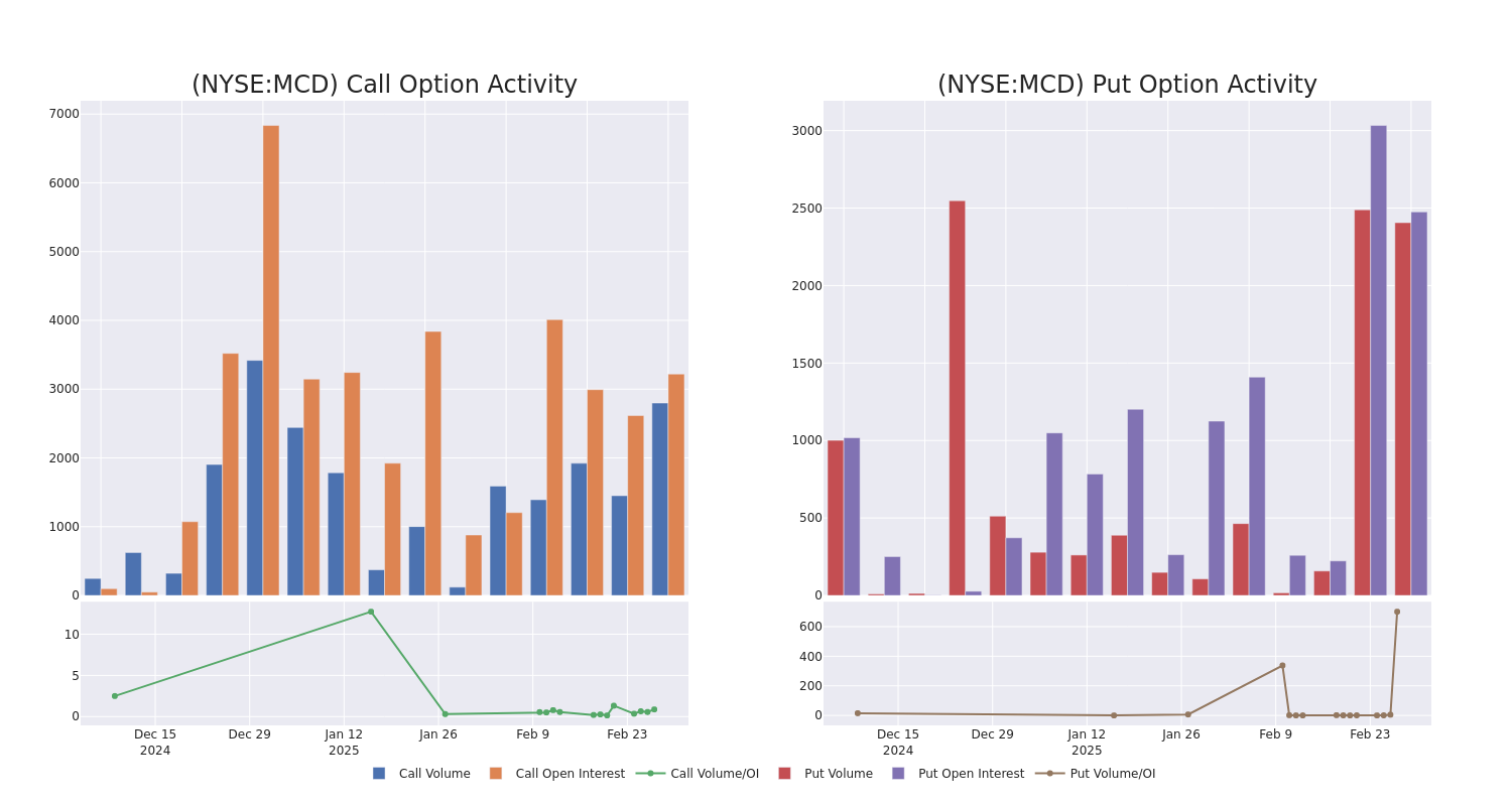 Options Call Chart