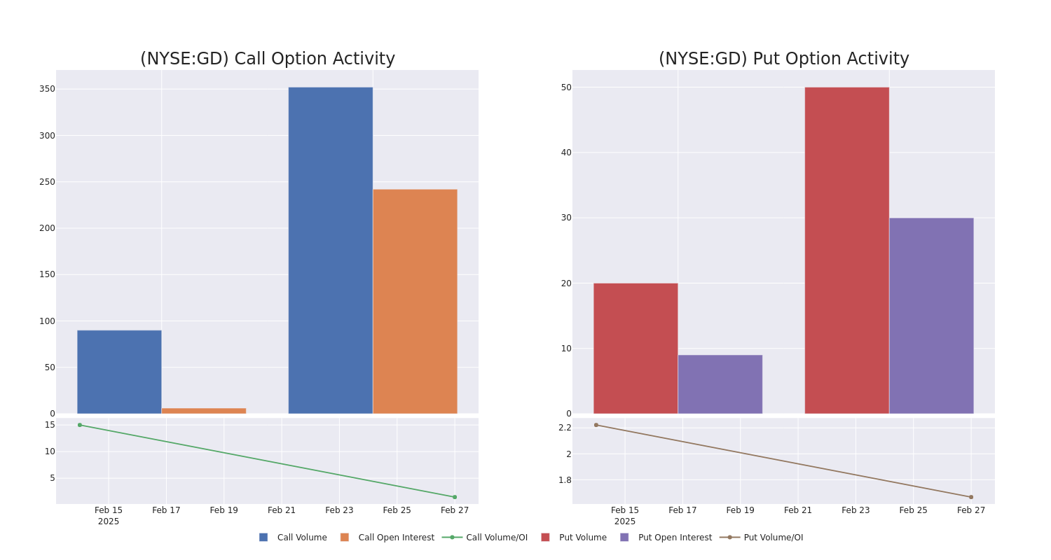 Options Call Chart