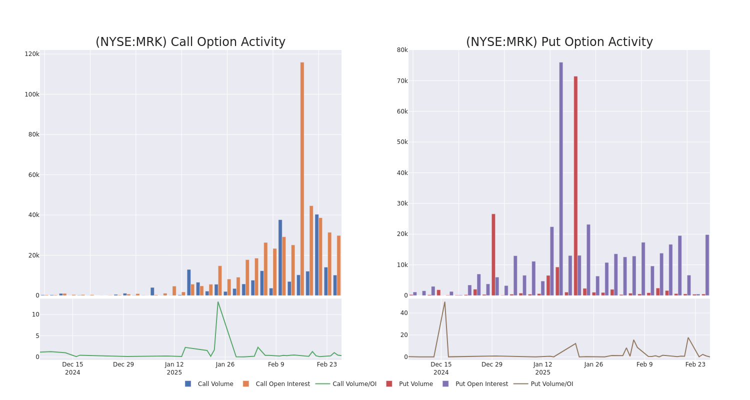 Options Call Chart