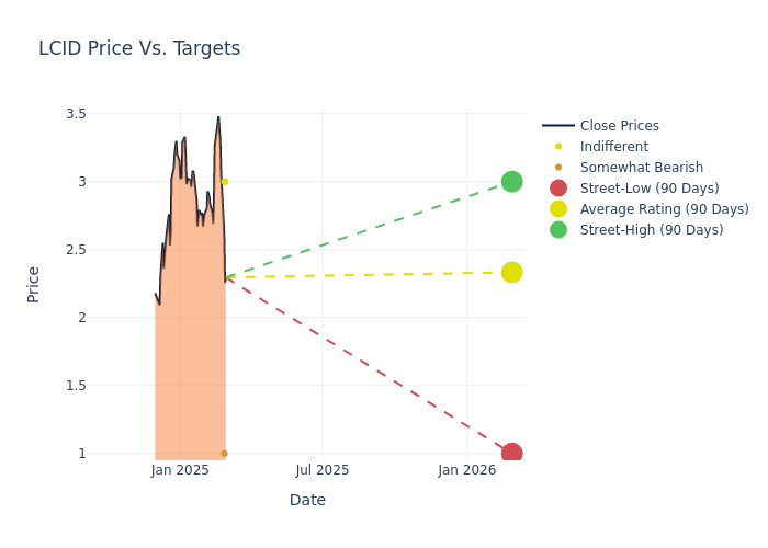 price target chart